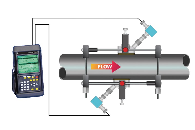 Transport PT878-GC Ultrasonic Flow Meter (Gas)_img_1